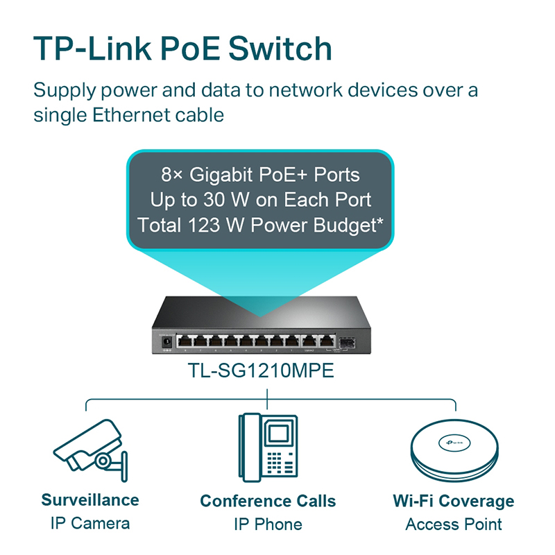 Switch mạng smart TPLINK TL-SG1210MPE 10 port gigabit với 8 port PoE+