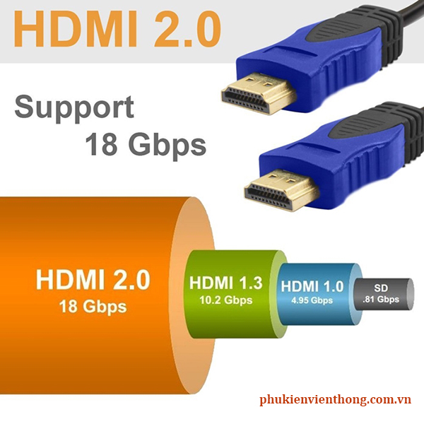 Dây cáp tín hiệu HDMI 2.0 SINOAMIGO 1.5m chính hãng 31002