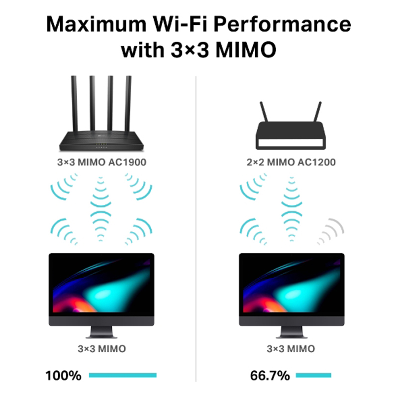 TPLink Router Wi-Fi MU-MIMO AC1900 Archer C80 tốc độ cao