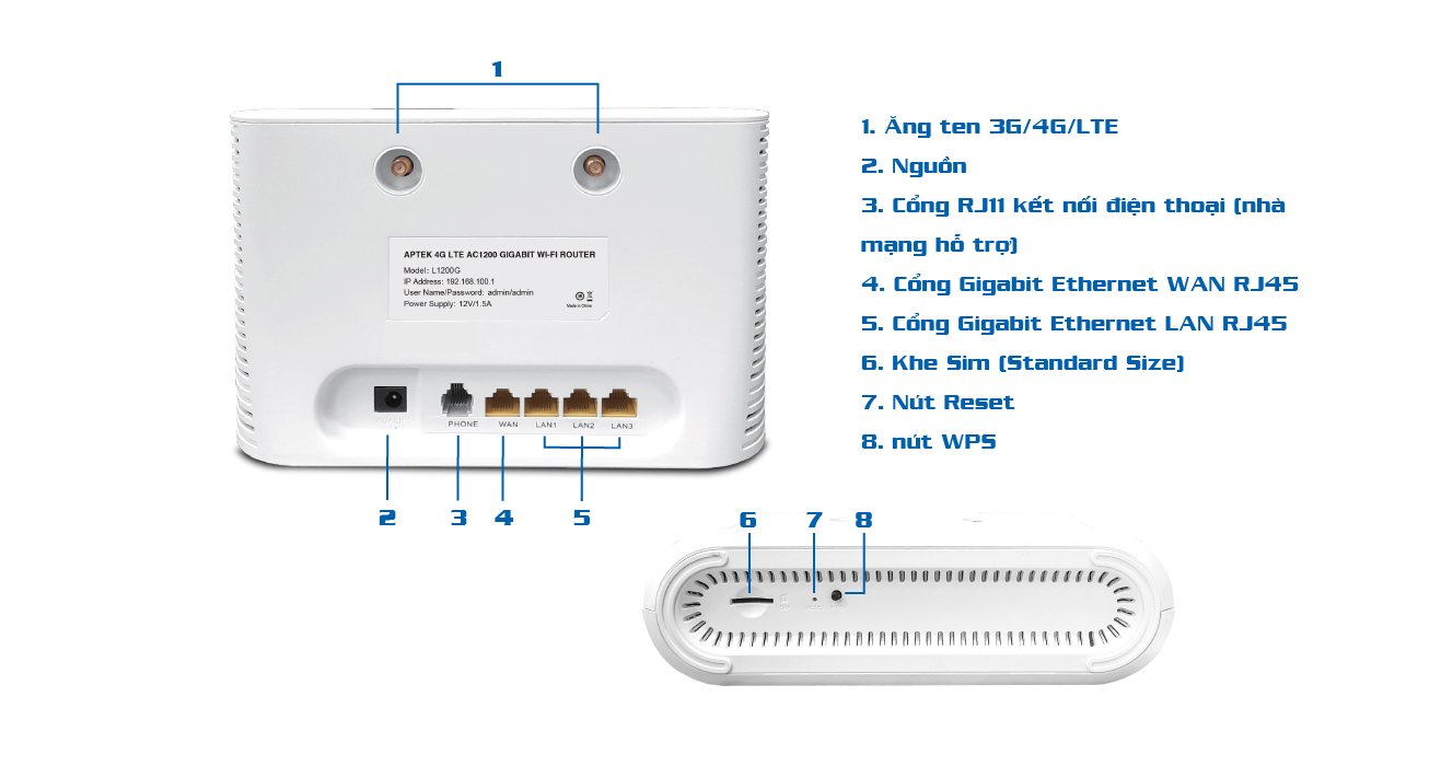 Bộ đinh tuyến router 4G/LTE Wifi APTEK L1200G chuẩn AC1200