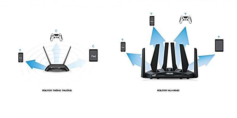 Thiết Bị Mạng Router Wifi Băng Tầng Kép APTEK A196GU công suất cao xuyên tường