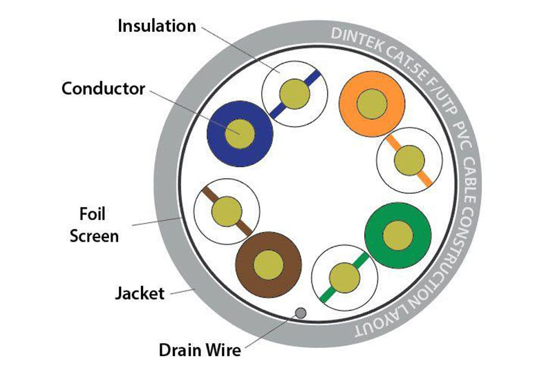 Cáp mạng ngoài trời CAT5E FTP Dintek (1103-03011) bọc nhôm chống nhiễu