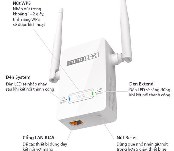 BỘ KÍCH SÓNG WIFI REPEATER 300MBPS TOTOLINK EX200