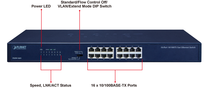 Switch mạng 16 cổng PLANET 10/100mbs FNSW-1601