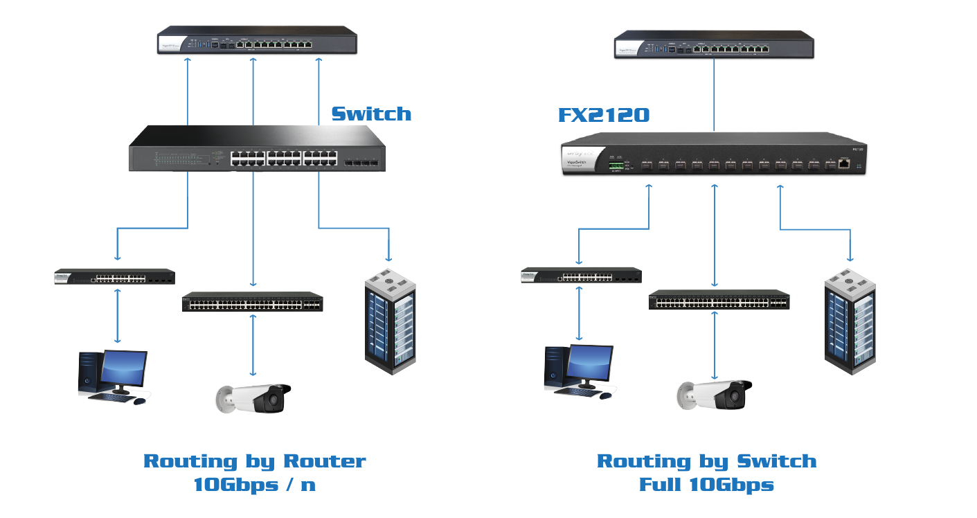 Draytek VigorSwitch FX2120 - 12 Port  quang SFP+ 10G Layer 2+ Fiber Managed Core Switch