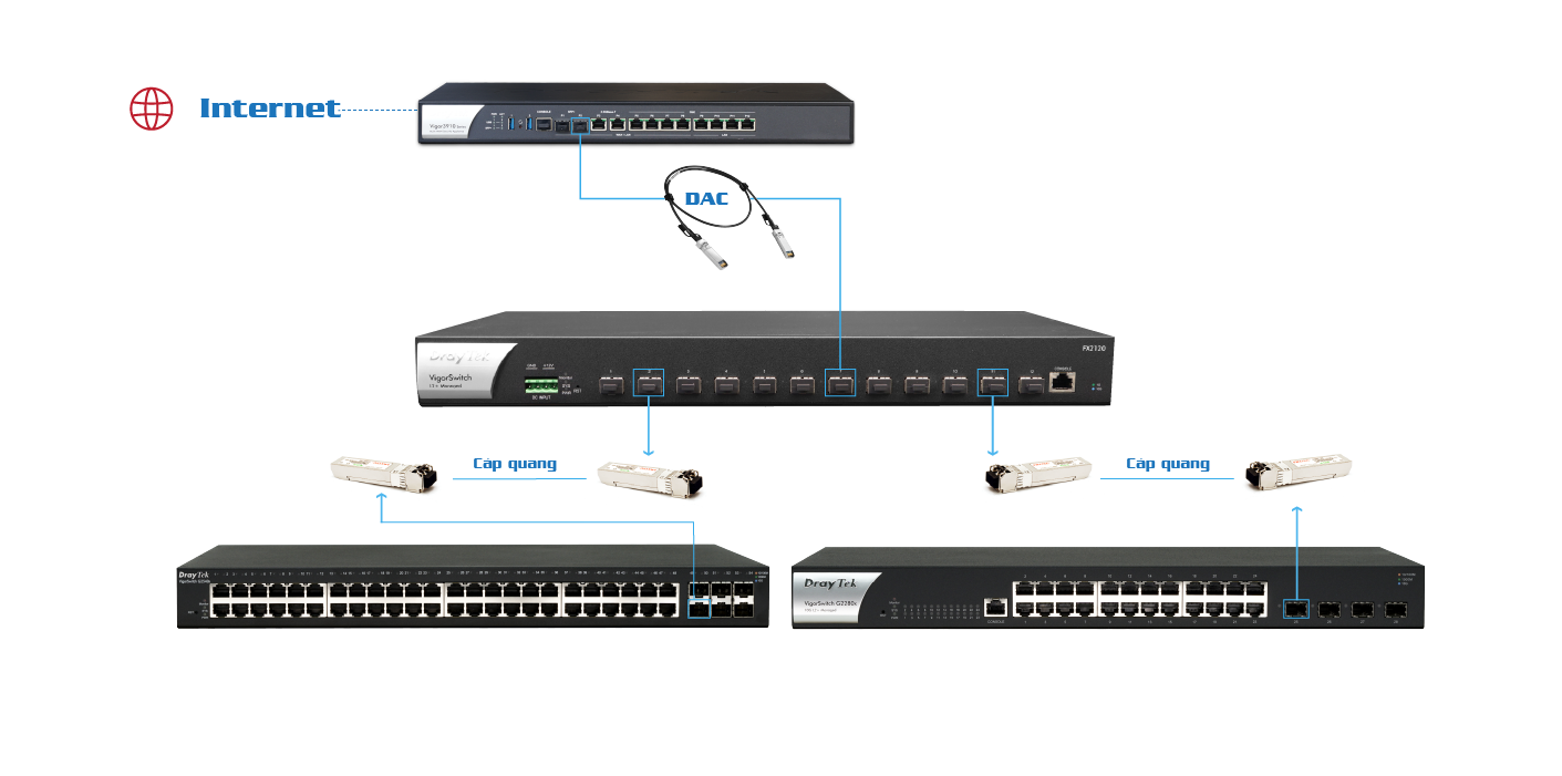 Draytek VigorSwitch FX2120 - 12 Port  quang SFP+ 10G Layer 2+ Fiber Managed Core Switch