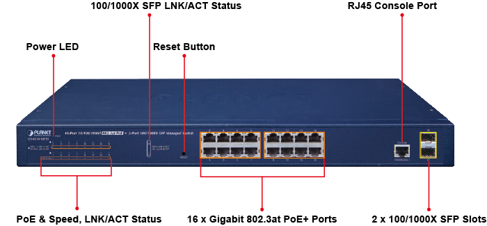 Switch mạng POE 16 port +2 port SFP gigabit Planet GS-4210-16P2S