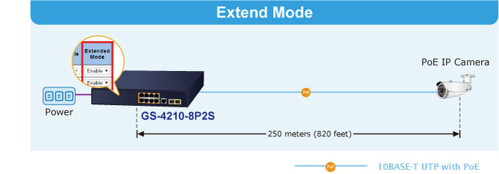 Thiết Bị Chuyển Mạch PoE 8 Cổng + 2SFP gigabit managed Planet GS-4210-8P2S