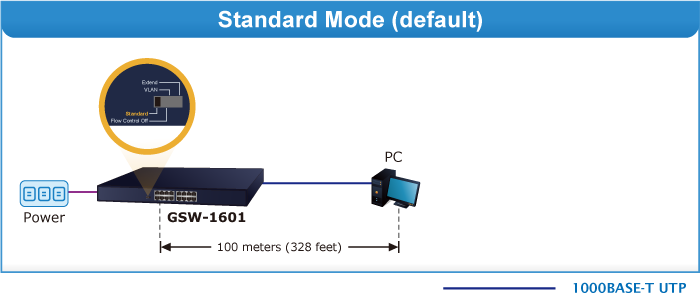 Thiết bị chuyển mach PLANET GSW-1601 16 cổng tốc độ gigabit