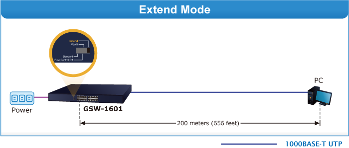 Thiết bị chuyển mach PLANET GSW-1601 16 cổng tốc độ gigabit