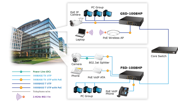 Switch PoE Planet GSD-1008HP, 8 cổng 10/100/1000Mbps + 2 Uplink