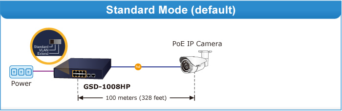 Switch PoE Planet GSD-1008HP, 8 cổng 10/100/1000Mbps + 2 Uplink