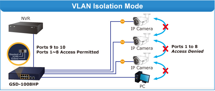 Switch PoE Planet GSD-1008HP, 8 cổng 10/100/1000Mbps + 2 Uplink