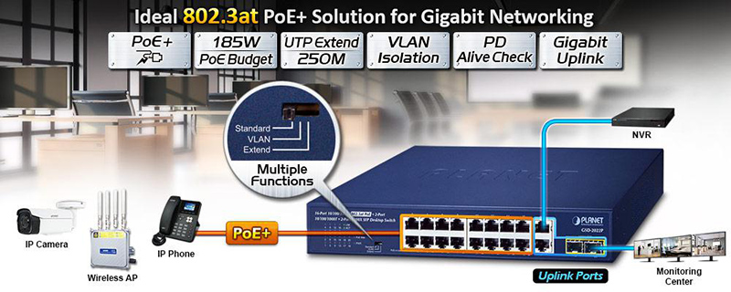 Switch mạng PoE Planet GSD-2022HP, 16 cổng 10/100/1000Mbps + 2 Uplink+2 cổng SFP