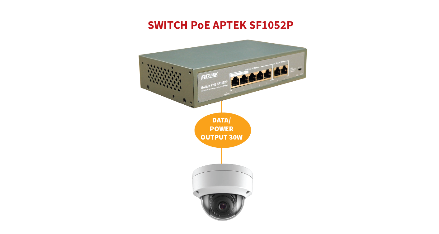 Switch POE 5 port  khoảng cách 250m APTEK SF1052P hỗ trọ Watch-dog