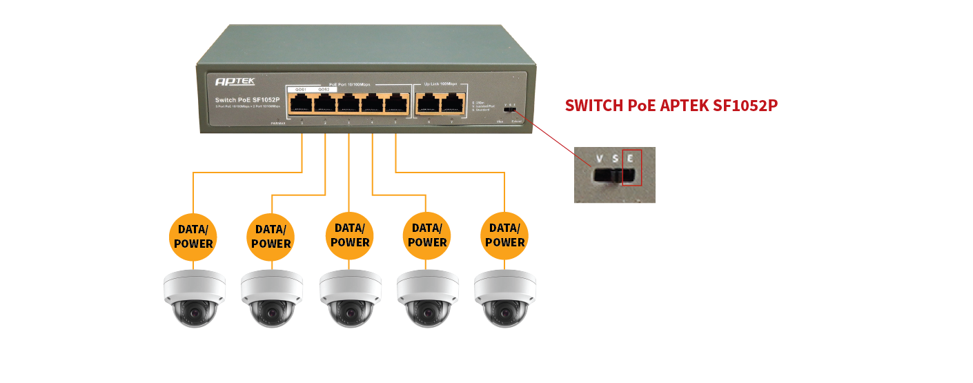 Switch POE 5 port  khoảng cách 250m APTEK SF1052P hỗ trọ Watch-dog