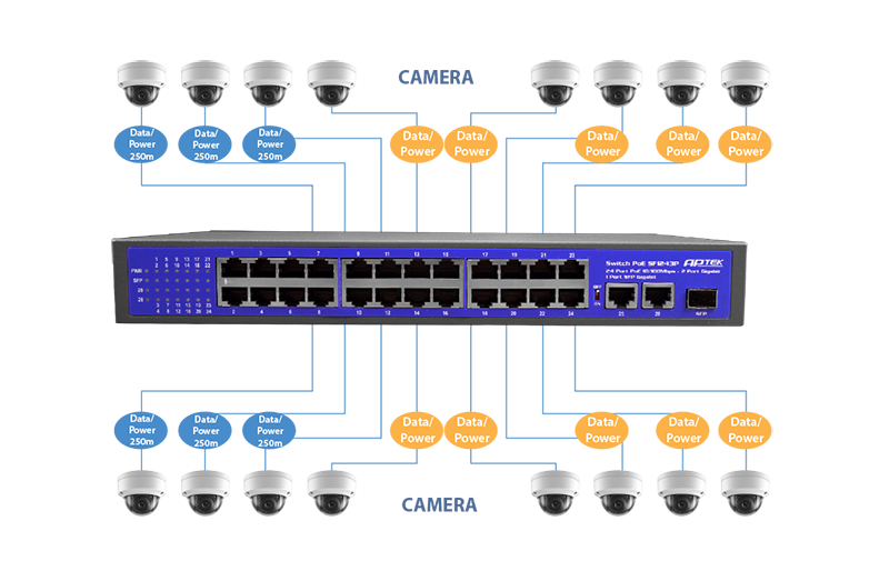 Thiết bị chuyển mạch Switch 24 cổng PoE APTEK SF1243P
