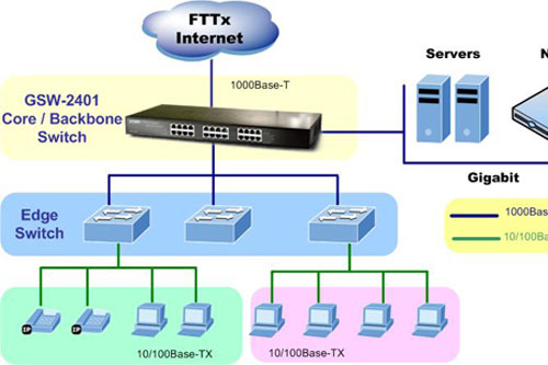 Switch chia mạng Cisco 24 port SG95-24 10/100/1000Mbps