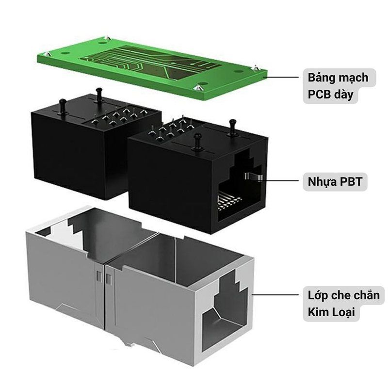 đầu nối RJ45, đầu nối mạng RJ45 V-S112, Ethernet coupler, đầu nối mạng ...