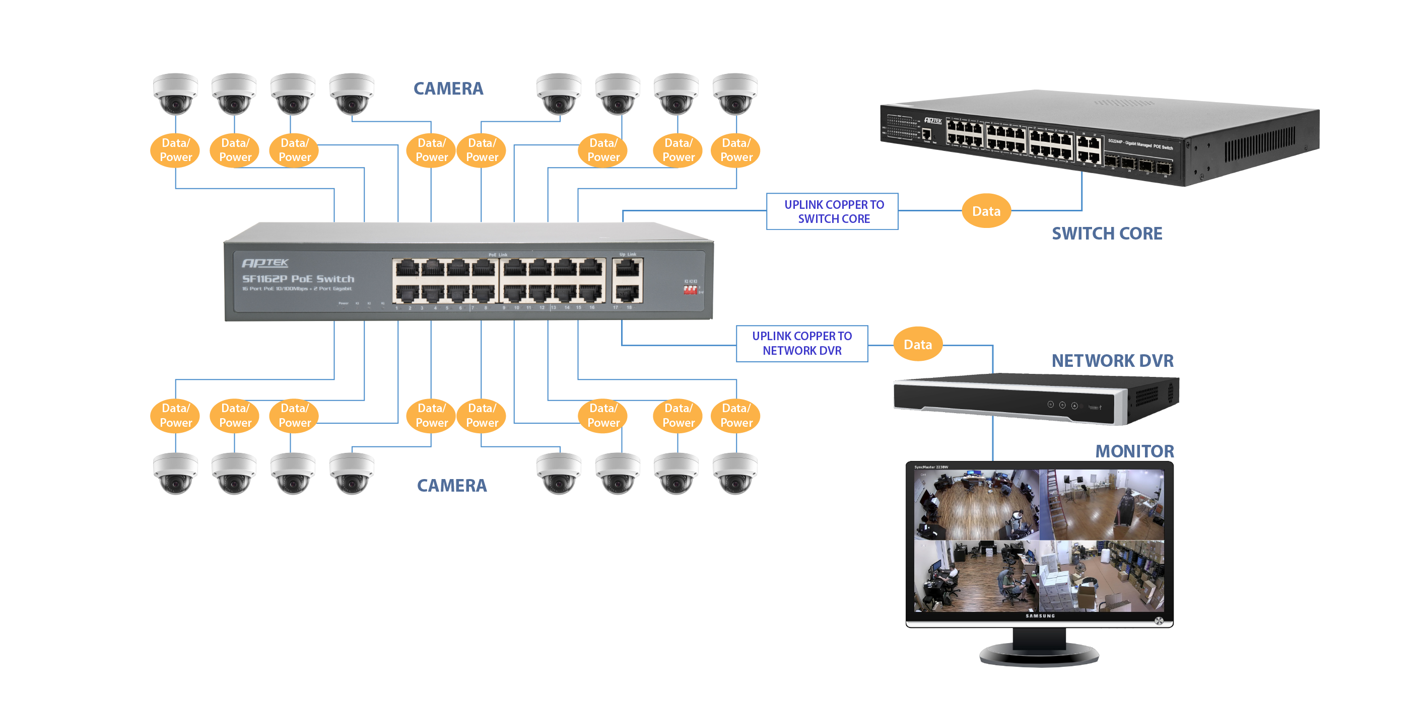 Switch mạng POE 16 port  khoảng cách 250m APTEK SF1162P hỗ trợ Watch-dog