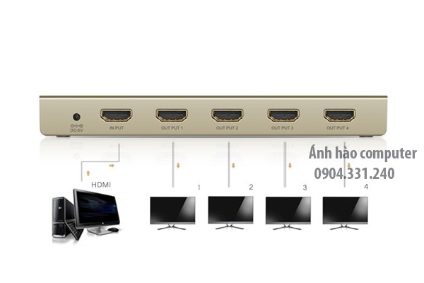 Bộ chia HDMI 2 cổng chính hãng ugreen mã 40277 cho tivi 2k, 4K siêu nét