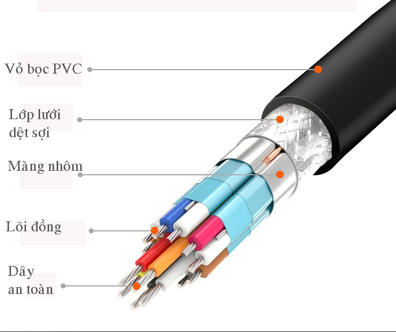 Cáp tín hiệu HDMi 2.0 VegGieg dài 10M hỗ trợ 4K,3D@60Hz V-H208