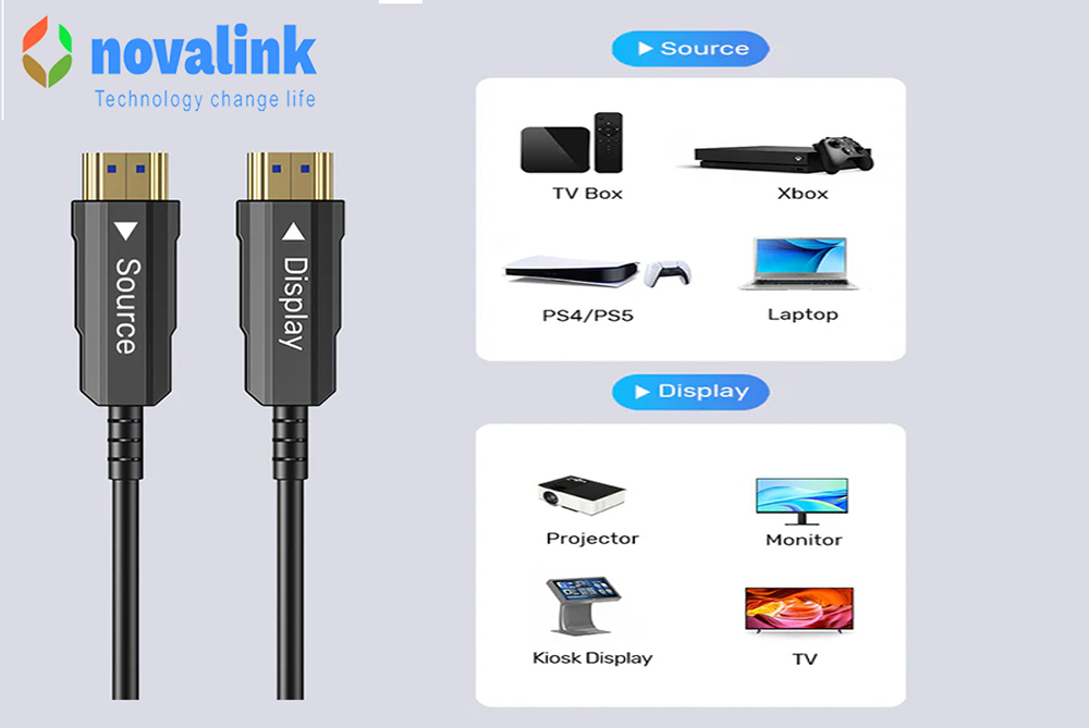 Cáp HDMI 2.1 sợi quang 25m Novalink NV-33013A - Truyền tải 8K siêu tốc, chinh phục mọi không gian