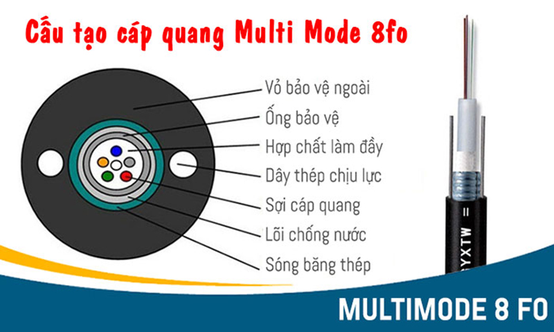 Cáp quang  8 sợi Muntilmode OM3