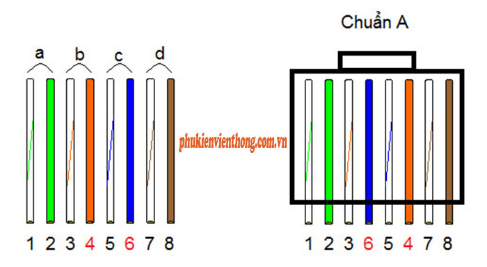 Hướng dẫn bấm dây mạng cat5, cat6 chuẩn và chính xác