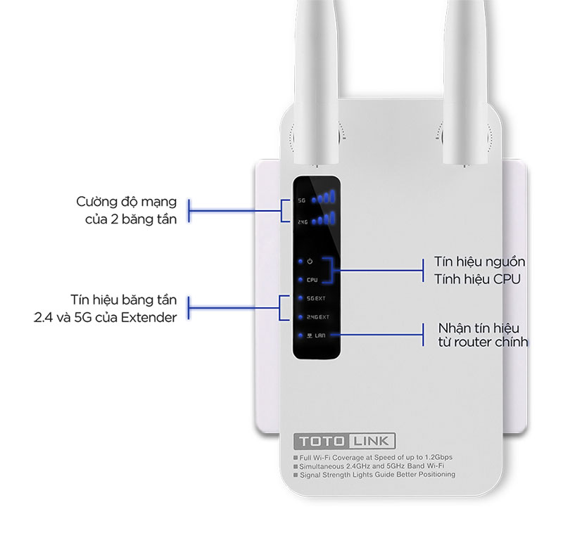 Thiết bị kích sóng wifi totolink EX1200M -  Bộ mở rộng sóng Wi-Fi băng tần kép AC1200