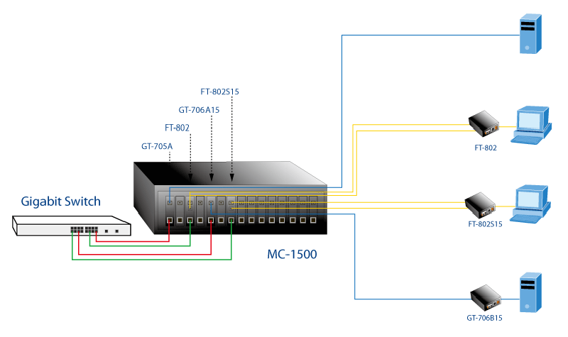 Khung nguồn tập trung Media Converter 15 khe cắm PLANET MC-1500