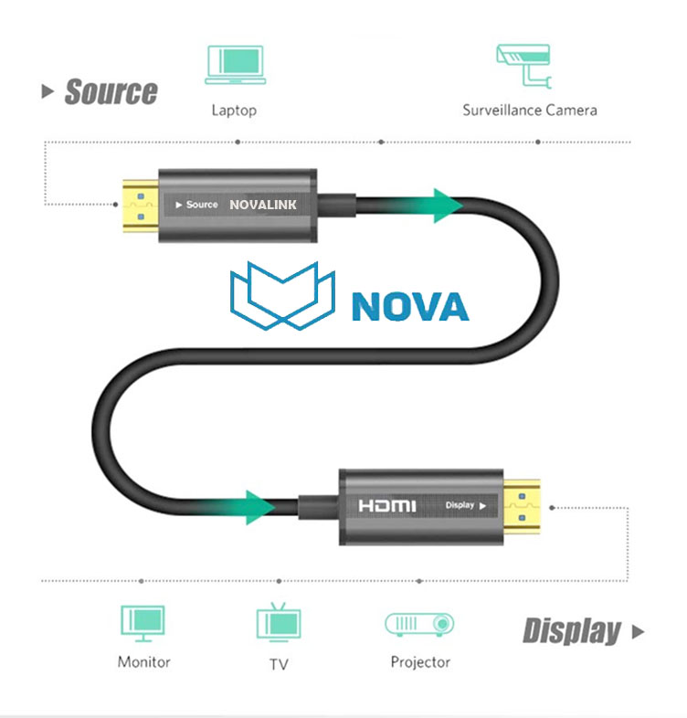 Cáp HDMI 2.0 sợi quang Novalink NV-32010 4Kx60hz dài 20m chính hãng