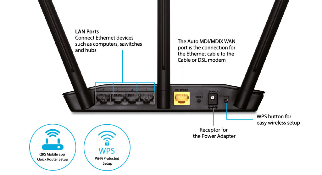 Bộ phát Wifi D-Link DIR-809L