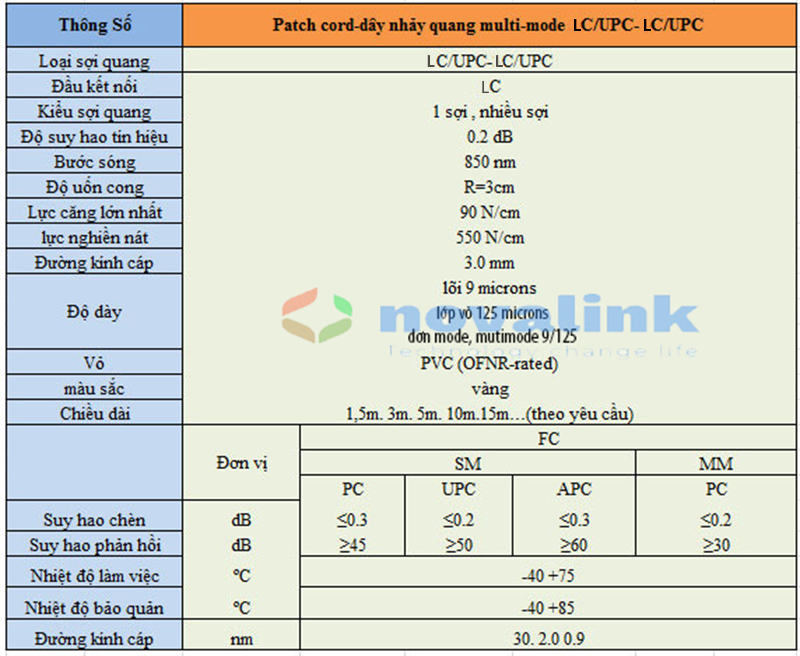 Dây nhảy sợi quang mutilmode Novalink LC-LC/UPC-MM-DX NV-61604A dài 5m