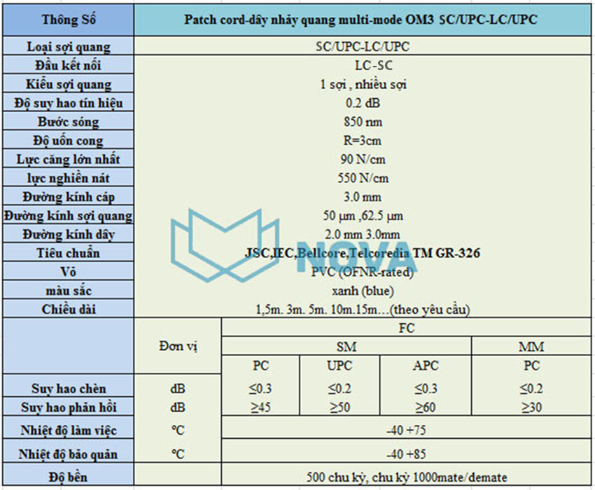 Dây nhảy quang SC-LC/UPC-MM-0M3-DX 1.5m Novalink cao cấp