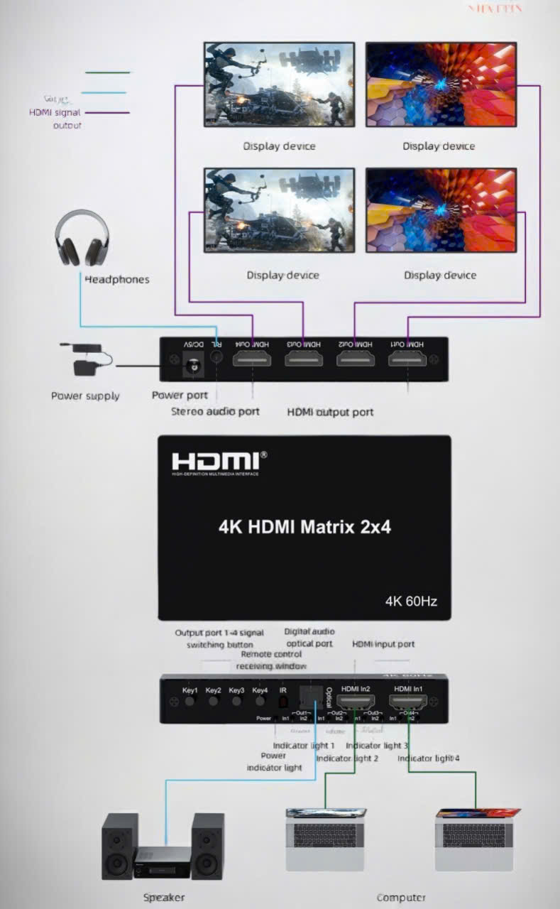 Bộ chuyển mạch ma trận HDMI 2 vào 4 ra Dtech DT-7224W | HDMI 2.0 4K@60Hz Cao Cấp